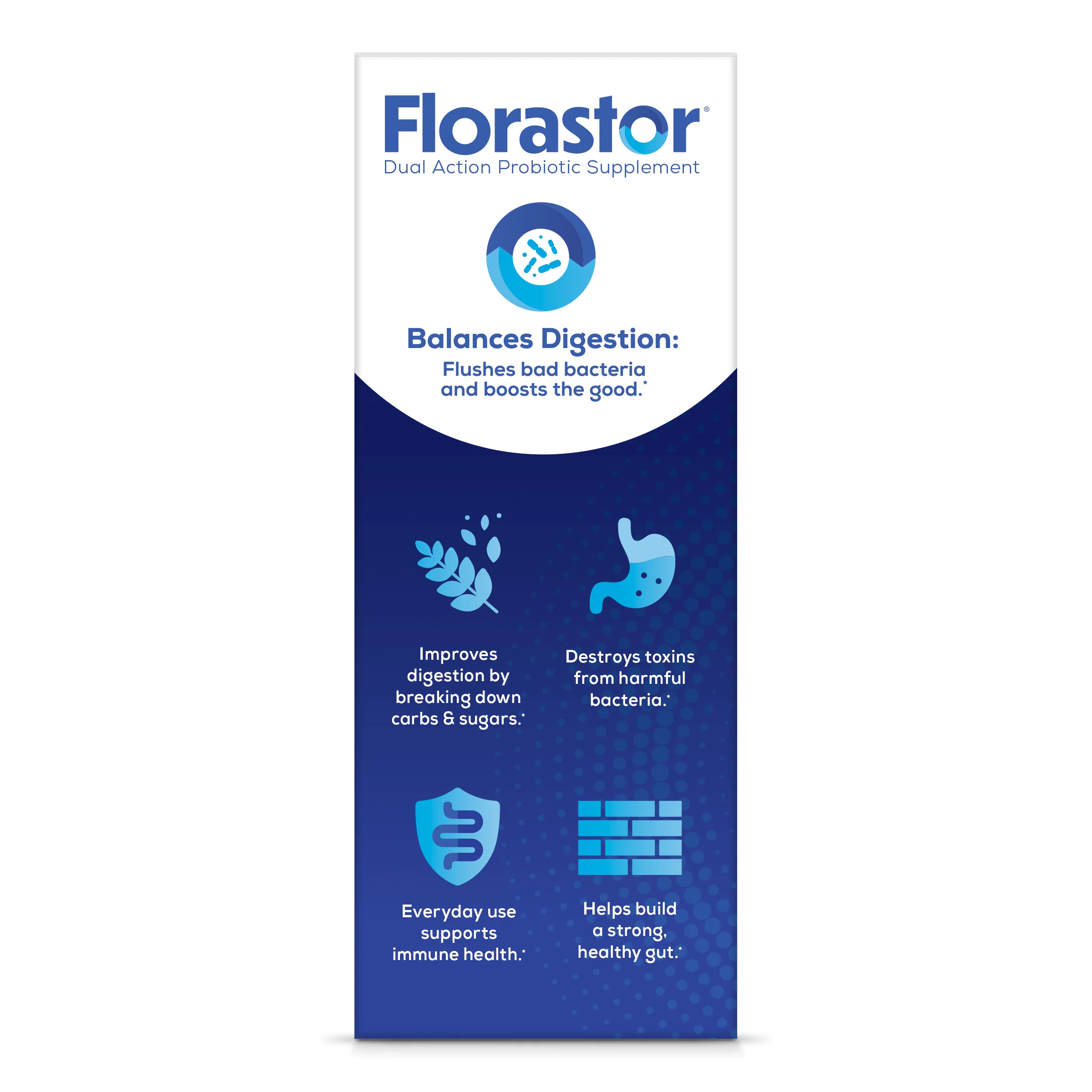 Florastor® Dual Action Probiotic Supplement: The Last Probiotic You'll Ever Need™️ - Image 19